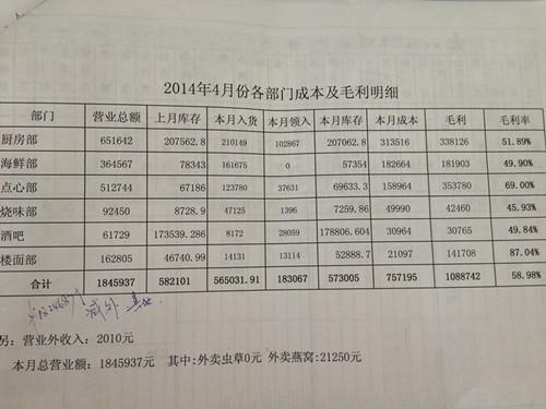 承包学校2000食堂利润大概多少？培训项目毛利润-图1