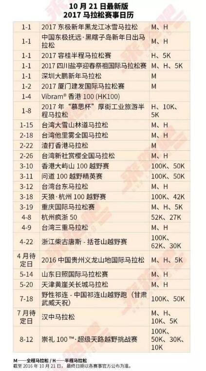 马拉松比赛报名费多少？赛事项目成本-图3