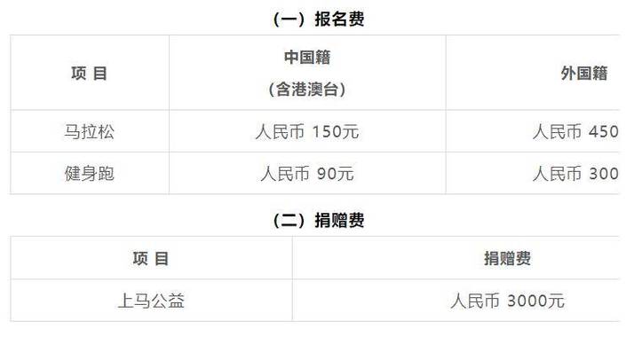 马拉松比赛报名费多少？赛事项目成本-图2