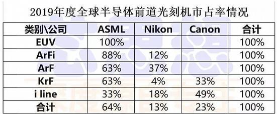 张江高科为啥有光刻机概念？张江高科项目申报-图1