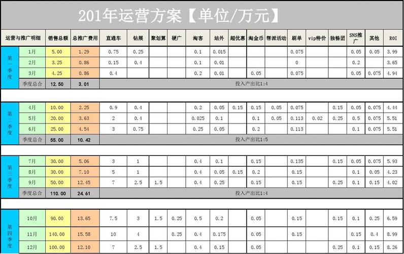 2022年测绘行业工作规划怎么写？项目推广规划表-图1