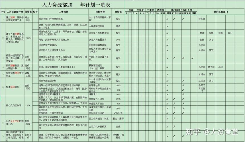 2022年测绘行业工作规划怎么写？项目推广规划表-图2