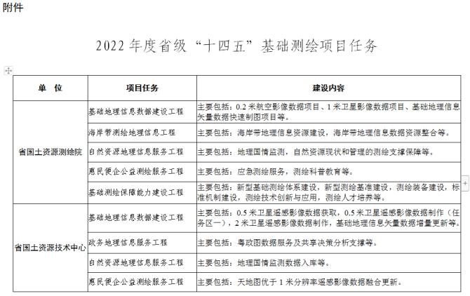 2022年测绘行业工作规划怎么写？项目推广规划表-图3