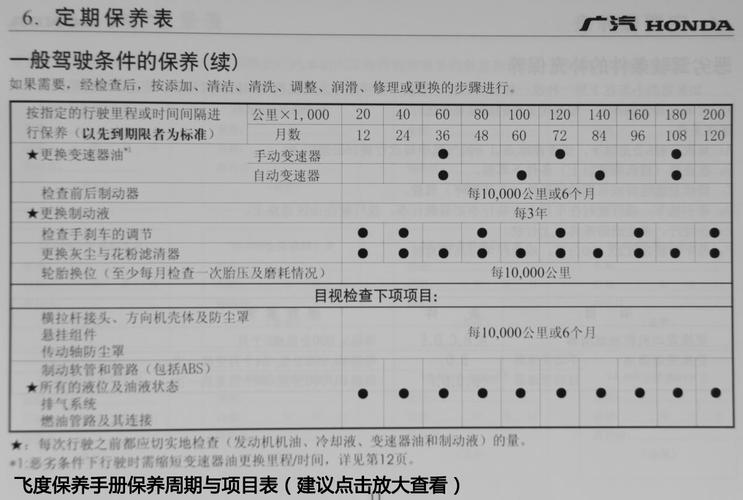 汽车维修后里程突然增加5000公里，为什么？维修人员新增项目-图2