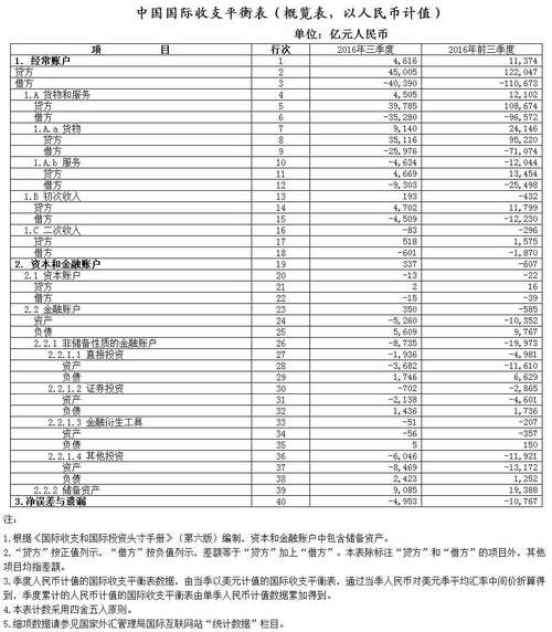 国际收支平衡表主要项目有哪些？国外新项目投资-图3