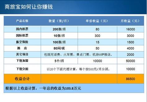 开大酒店怎么运营才能赚钱？大酒店收入项目-图1