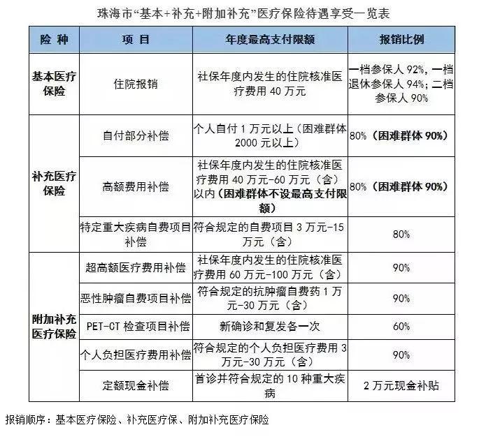 保险自费项目是什么？医保外自费项目-图2