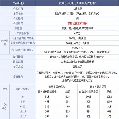 保险自费项目是什么？医保外自费项目-图3