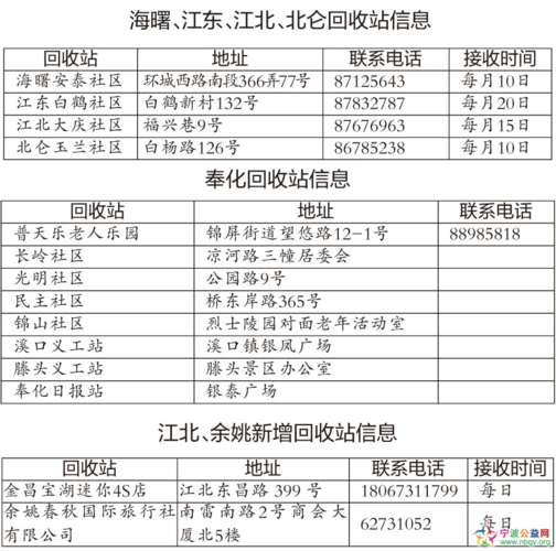 旧衣改造的项目资金来源有哪些？众筹环保项目-图2