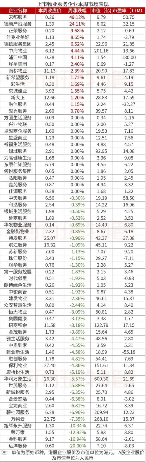 瑞诚集团物业并购、开发有哪些项目？物业收并购项目-图3