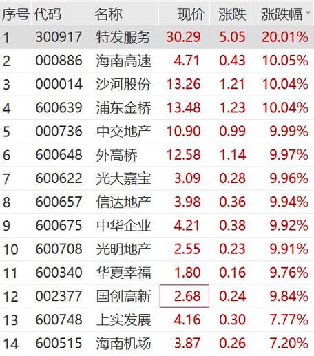 公司中标是不是利好消息?会不会影响股价？项目中标 股价-图2