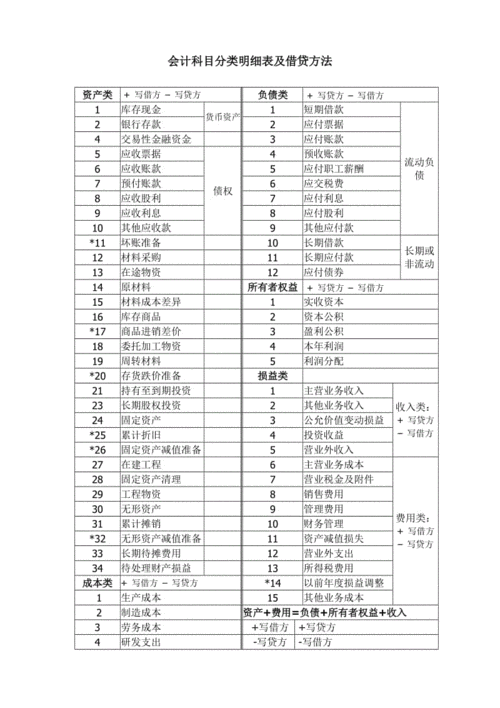 会计科目与项目核算的区别？会计科目 项目-图2