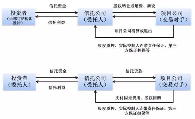 交行信托的业务范围有哪些？信托付代理项目-图3