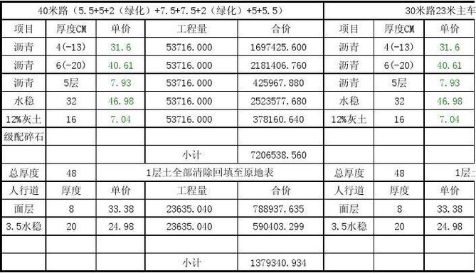 一个公路项目,估算、概算、预算的比例大概是多少？项目资金估算内容-图1