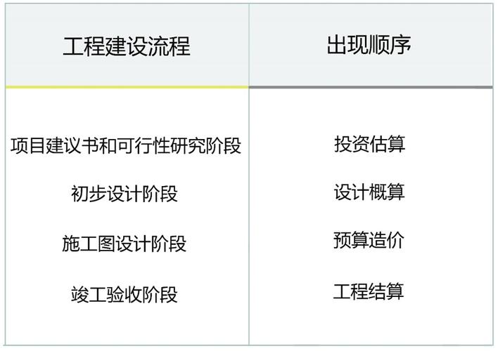 一个公路项目,估算、概算、预算的比例大概是多少？项目资金估算内容-图2