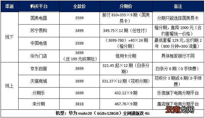 手机实体店怎么分期买手机？手机项目分类名称-图2