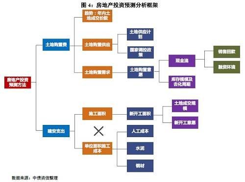 房地产行业资金峰值的意义？地产项目投资峰值-图3