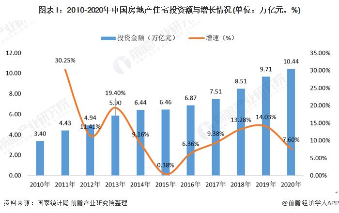 房地产行业资金峰值的意义？地产项目投资峰值-图1