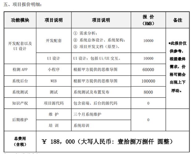 开发一个手机app需要多少钱啊？软件项目准备周期-图2