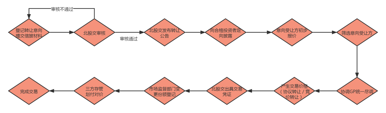 产权交易中心属于什么性质的单位？交易项目及性质-图3