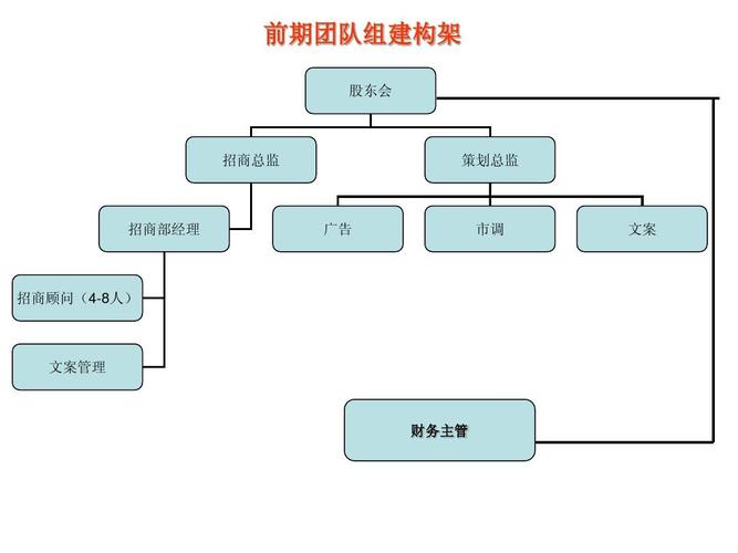 构成团队的要素有哪些？项目销售团队构成-图2