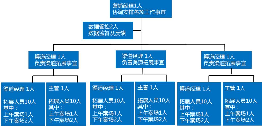 构成团队的要素有哪些？项目销售团队构成-图1