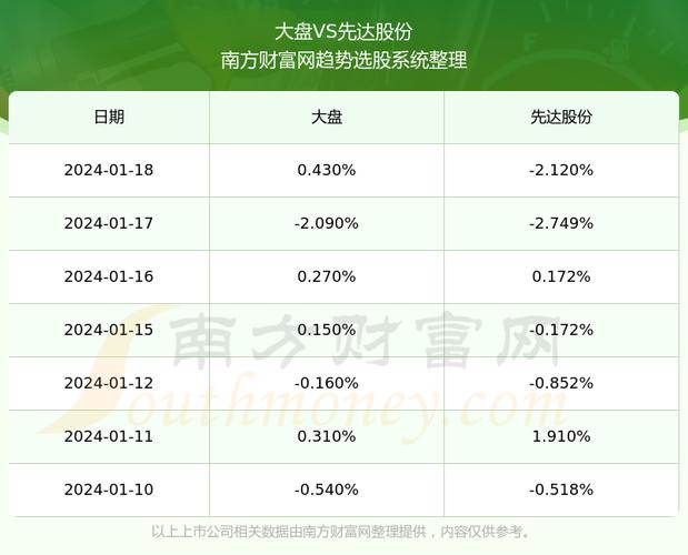 603086先达股份主营业务？先达股份在建项目-图2