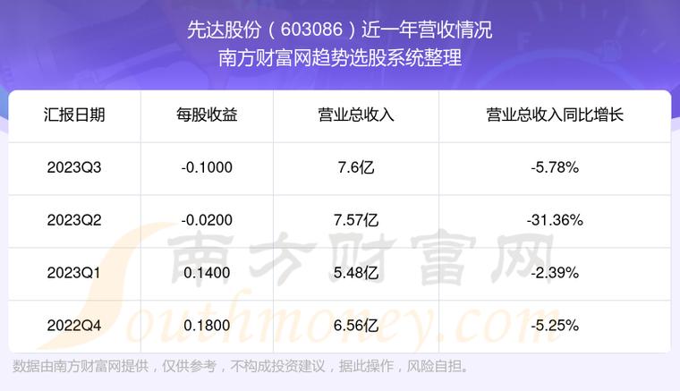 603086先达股份主营业务？先达股份在建项目-图1