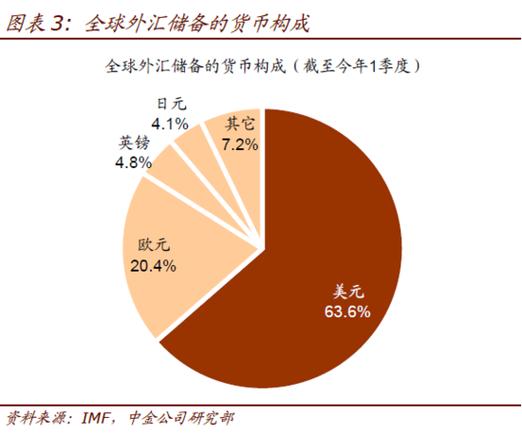 简述国际储备管理的重要性？银行储备项目管理-图1