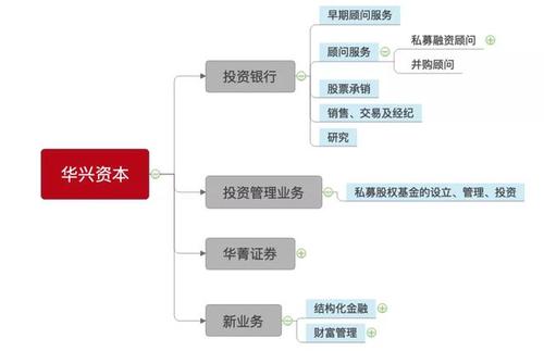 华兴资本组织架构？华兴资本 著名项目-图3