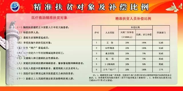 国家低保最新政策？人保精准扶贫项目-图2