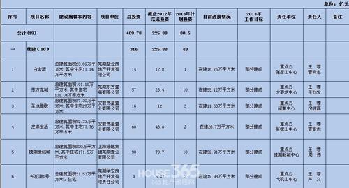 投资性房地产的具体项目有哪些？地产做投资项目-图1