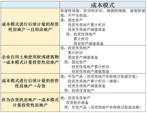 投资性房地产的具体项目有哪些？地产做投资项目-图2