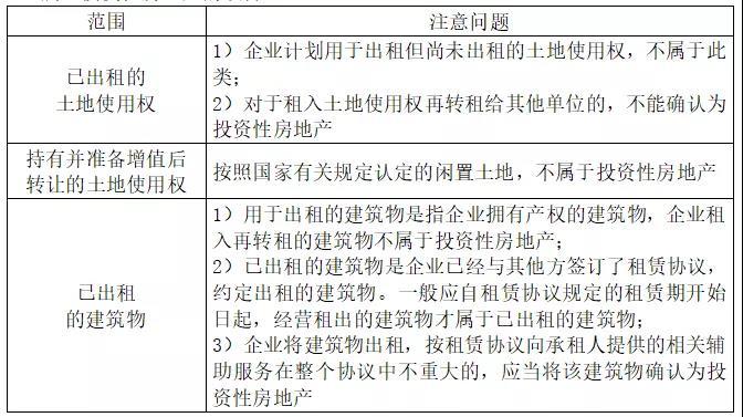 投资性房地产的具体项目有哪些？地产做投资项目-图3