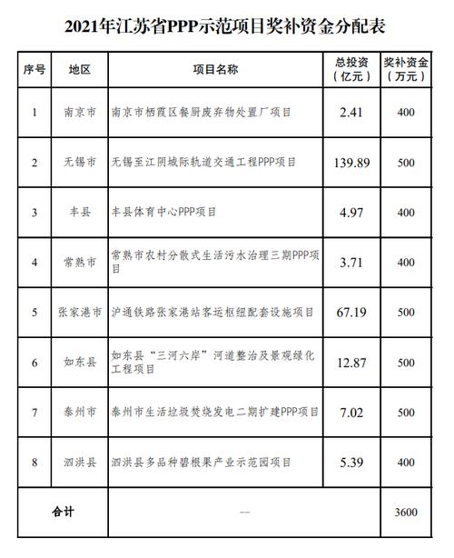 2021江苏省重点项目名单汇总？江苏ppp项目目录-图1