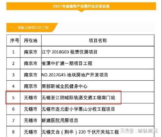 2021江苏省重点项目名单汇总？江苏ppp项目目录-图3