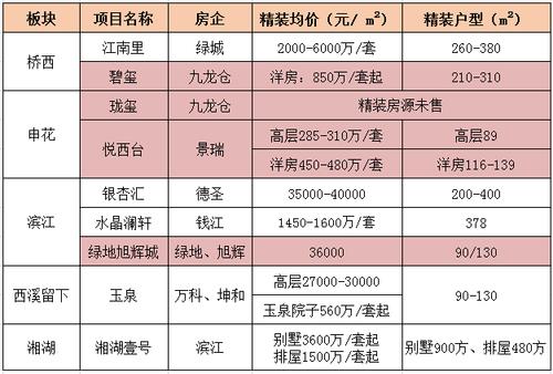 商务预算主要做什么？精装房竞标项目-图2