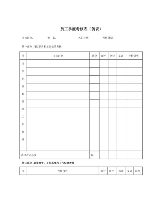 季度考核包含哪些内容？实验项目季度报告-图3