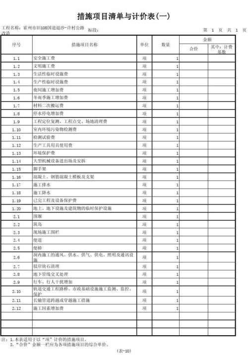 单价措施项目费是什么？措施项目平方单价-图1