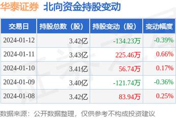 华泰证券可以买哪几种股票或者其他？华泰证券投资项目-图3