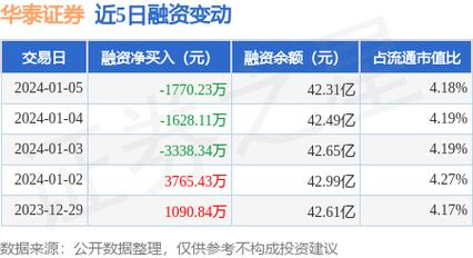 华泰证券可以买哪几种股票或者其他？华泰证券投资项目-图1