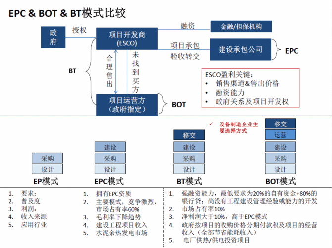 BT和BOT的区别？bot项目与bt-图1