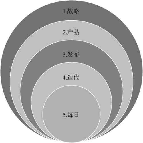 国际顶级足球明星收入与付出？敏捷项目管理收入-图2