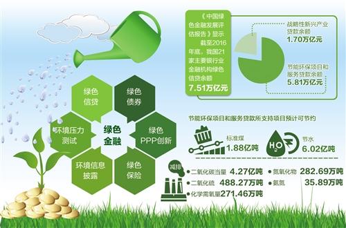 绿色金融十大领域？绿色金融项目库-图2