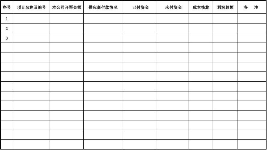 什么是独立核算？单独核算项目利润-图1