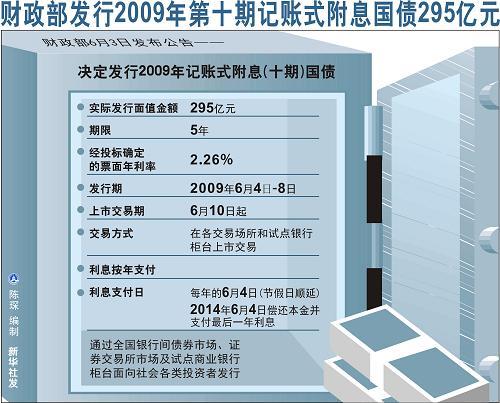 央行发行海外债券可以在国内抵押吗？境外债项目回流-图1