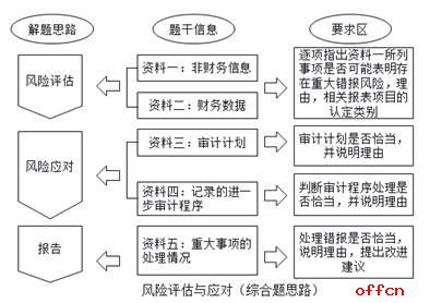 审计环境是如何影响审计需求和审计供给的？审计项目影响因素-图3