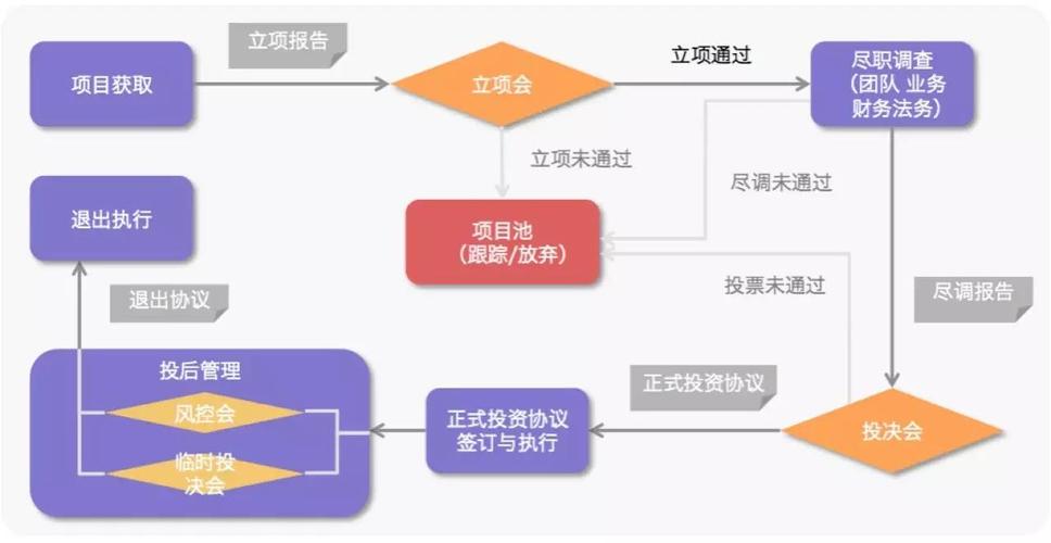 境外基金如何投资国内项目？境外项目决策-图2