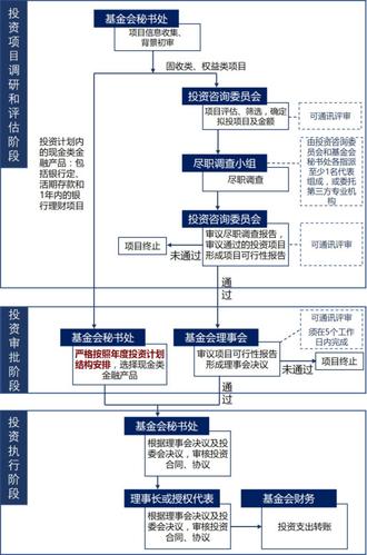 境外基金如何投资国内项目？境外项目决策-图1