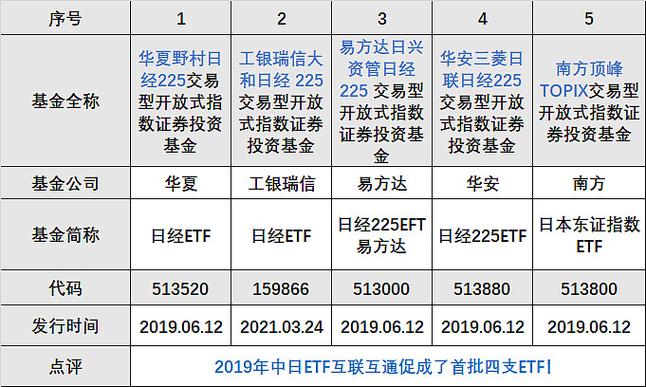 日本投资基金品种有哪些？去日本投资项目-图2